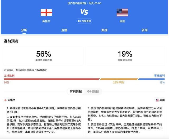 北京时间12月21日凌晨4点整，2023-24赛季英格兰联赛杯1/4决赛在安菲尔德球场展开角逐，利物浦坐镇主场迎战西汉姆。